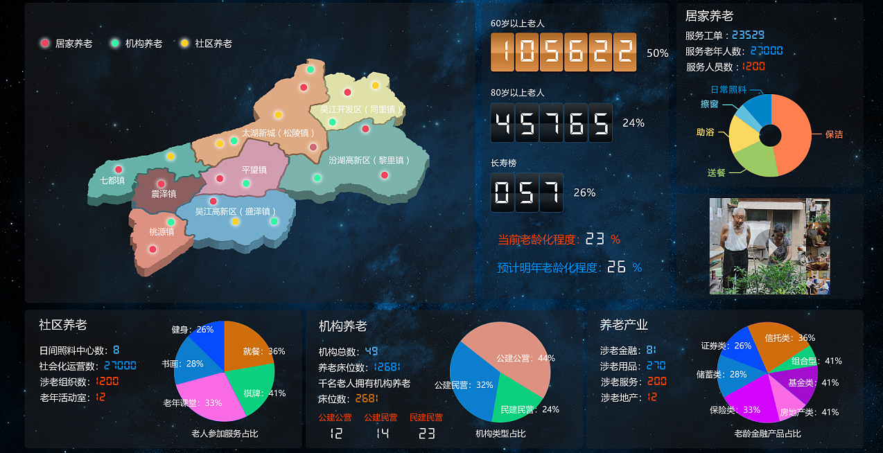 迪庆健康管理系统大数据中心展示